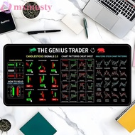 MXMUSTY Chart Pattern Mouse Pad, Desk Protector Stock Market Chart Pattern Trader Desk Pad, Gaming M