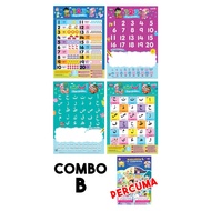 ANA MUSLIM - (ABM) alat bantuan mengajar COMBO POSTER B(2 poster 123 +2 poster QURANI) + PERCUMA POS