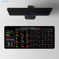 YOLO Chart Pattern Mouse Pad, Stock Market Chart Pattern Efficient Trader Desk Pad, Gaming Mouse Pad