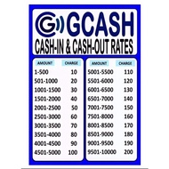 GCASH CASH IN CASH OUT RATES A4 LAMINATED SIGNAGE