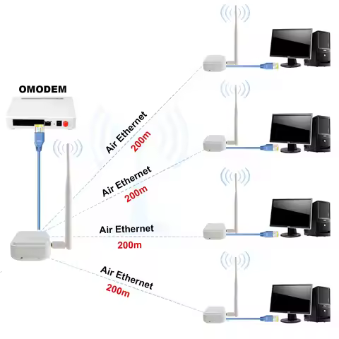 ANJIELO WIFI HaLow Wireless Bridge Kit Point to Point Connection Long-Range Upto 1 KM