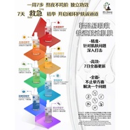 MCJ Beauty 7 DAYS SOLUTION