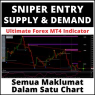 Ultimate Sniper Entry - Supply & Demand Forex MT4 Indicator Templates - Zones Labels - Entry Signals