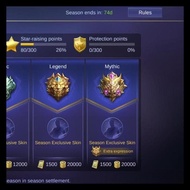 Promo Hot Sale Jual Jasa Joki Mobile Legends Mytich Terjarmin