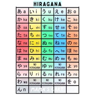 Japanese Educational Chart Hiragana & Katakana Japanese Words Learning Chart for Beginners Laminated