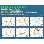 [Teaching aids] Simple mind maps for groups 4-6