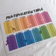 A3/A4 Multiplication Table (2-in-1) [Multiplication Poster,Times Table Poster,Bijak Sifir,Poster Sif