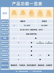 TOTO衛洗麗坐便蓋TCF3A460/910/6724電動加熱沖洗屁股坐便蓋