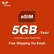 UK eSIM Unlimited 4G Data 1-30 days Daily 500MB/1GB/3GB 4G High speed UK eSIM Card
