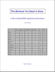 The Minimum You Need to Know to Be an OpenVMS Application Developer Roland Hughes