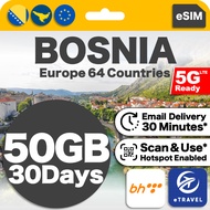 eSIM Bosnia Croatia Montenegro Macedonia Slovenia Romania Albania Georgia | eTravel