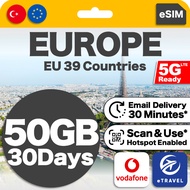eSIM Europe 39 Countries Unlimited Data | eTravel UK Portugal Germany Spain Iceland Denmark etc