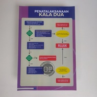 Midwifery Poster - Management Poster Kala 2 - Health Poster - Kala Dua