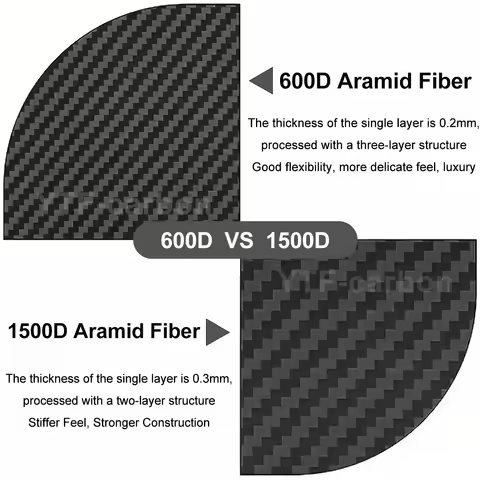 YTF-Carbon new style for Google Pixel 10 Pro fold Kevlar carbon fiber hinge protection cover ultrath