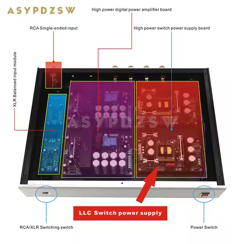 AS1000-II High Power Stereo IRS2092+IRFB4227 1000W Class D Digital Stage Power Amplifier With RCA/XL