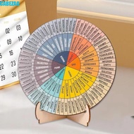 CABEZAG Office Desk Decor, Therapy Mental Health Feelings Wheel, Creative Double Sided with Stand Of