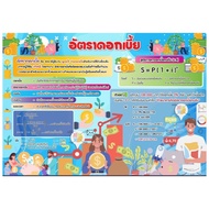 Mathematics Media A3 Poster Interest Rate