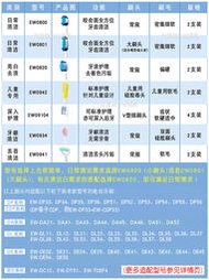 牙刷替換頭日本松下電動牙刷頭替換DL37/36/DE43/DP55/54/EW0800/0916/0915