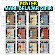 POSTER KECERIAAN KELAS MARI BELAJAR SIFIR 1-12
