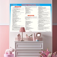 High School Knowledge Points Wall Chart Science Mathematics Physical Chemistry Formula Encyclopedia 
