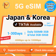 Japan&Korea eSIM Unlimited 5G High Speed Data | 1-30Days Daily 500MB-3GB Total 3GB-50GB | Japan&Kore