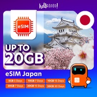 Hello1010 eSIM Japan Travel Data (5GB/10GB/20GB/1GB Daily)