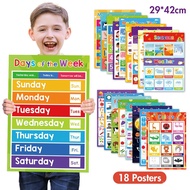 18 Educational Posters for kid Classroom Decor Kindergarten Supplies Learning Chart ABC letter Shape