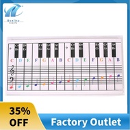 61Keys 88 Keys Piano Keyboard Reference Chart Five Line Piano Reference Chart Electronic Piano Finge