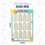 BANNER OF WISDOM SIFIR TIMES TABLE/ - MATHS MATHEMATICS/ WATERPROOF TIMES/ - TEACHING MATERIAL