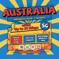 Australia eSIM Unlimited | Instant 24h Email Delivery | High Speed Data Unlimited Australia eSIM