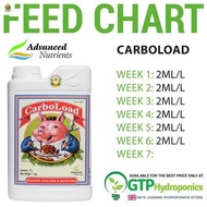 [พร้อมส่ง]⭐⭐Advanced Nutrients Carbo Loadจัดส่งฟรีมีเก็บปลายทาง