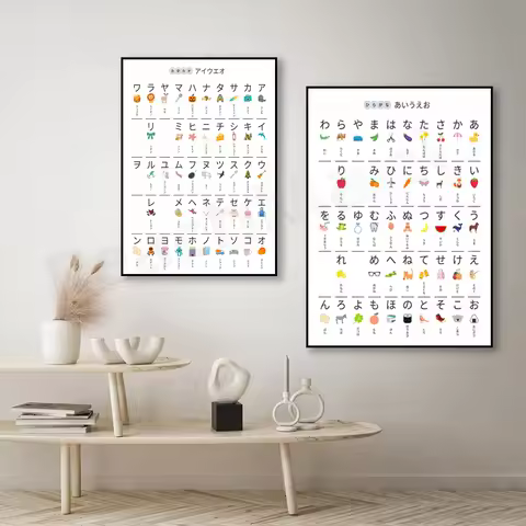 Japanese Hiragana Chart, Katakana Chart Pack, Cartoon Japanese Alphabet Japanese Mural Canvas Painti