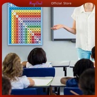 MagiDeal Multiplication Table Poster for Wall Multiplication Table Educational Times