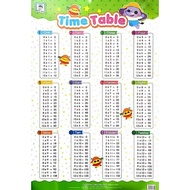 Poster .  Times Tables . DCS136 . Daya . { READY STOCK } Y