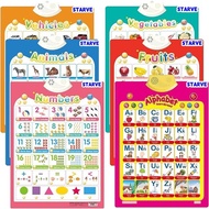 Education Toys Early Learning Audioable Wall Chart,Electronic Interactive Alphabet Wall Chart for Ki