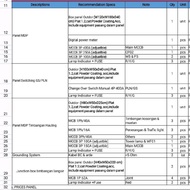 panel mdp panel Switching gs/pln panel mdp timbangan hauling panel Junction
