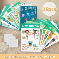 Chart For Kids Educational Set English Numbers Colors Months Early Education Poster Toy Poster