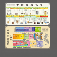 JINGQING | Historical Dynasties Timeline Chart