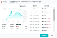 中國嚴打加密貨幣外加NVIDIA LHR策略奏效，顯卡炒價現崩盤訊號