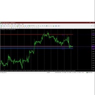 Givonly SNR SND Indicator System