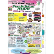 Peta Visual Holistik Pendidikan Islam KSSM & PT3