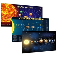 Classroom Study Decoration Planet Solar System Poster Children's Education Picture Cartoon Wall Stic