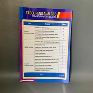 GCS Table Poster - Glasgow Coma Scale Table Poster - GCS