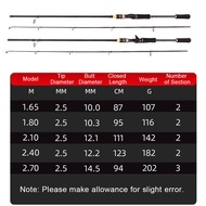 [Miễn Phí Vận Chuyển] Cần Câu Cá 1.65/1.8/2.1/2.4/2.7M Cần Câu Máy Ngang Cần Câu Cá 2 Chiếc Cần Câu 