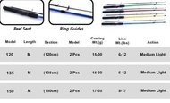 Joran Daido Cast Pro 150 Joran Fiber Terbaru