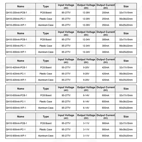 5W 6W 7W 8W 9W 10W LED Driver 250mA 300mA 420mA 600mA 900mA 12-34V 6-20V 6-14V 3-11V Power Supply Ad