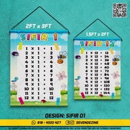 [Bundle Sifir 1-12] Bunting Sifir, Times Tables