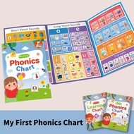 English Words Learning Chart Phonics Chart Alphabet Educational Poster Flashcards Worksheet CVC Voca