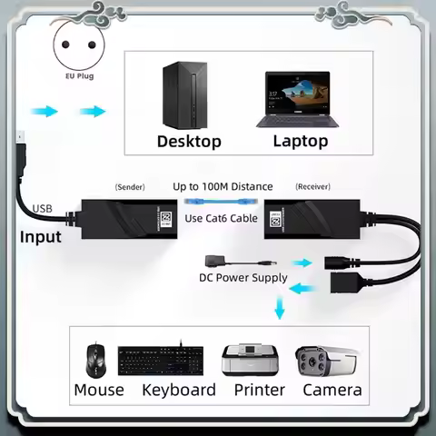 Premium USB 2.0 Extender Over Cat5 Cat5e Cat6 Ethernet Cable Transfer Up To 100M RJ45 Receiver With 