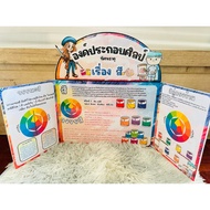 Art Teaching Media Board